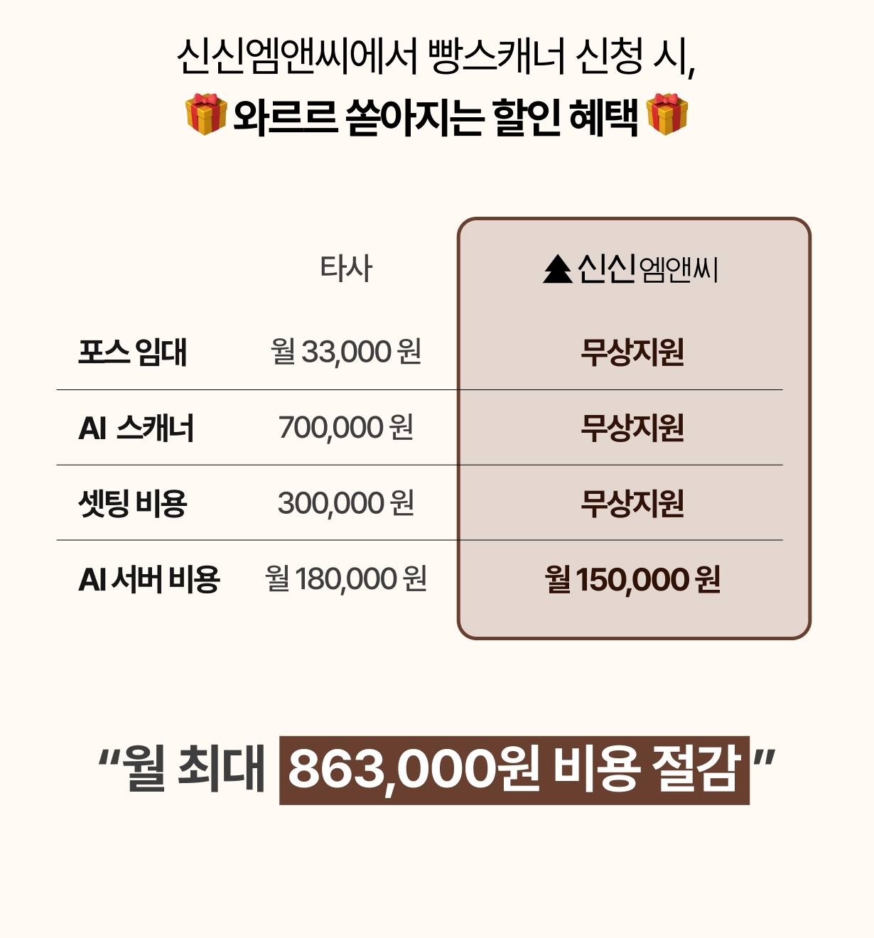 AI빵스캐너 타사 비교 비용 절감 할인 혜택 안내