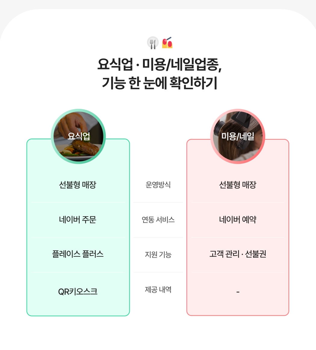 요식업과 미용/네일 업종의 주요 기능을 비교한 안내 이미지. 하단에 각 기능의 설명이 이어짐.