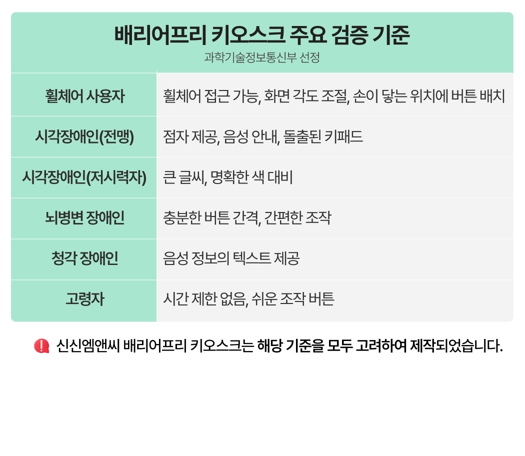 배리어프리키오스크 주요 검증 기준