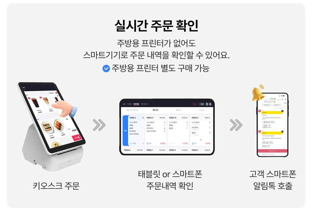 체리플러스 스마트 기기로 실시간 주문 확인