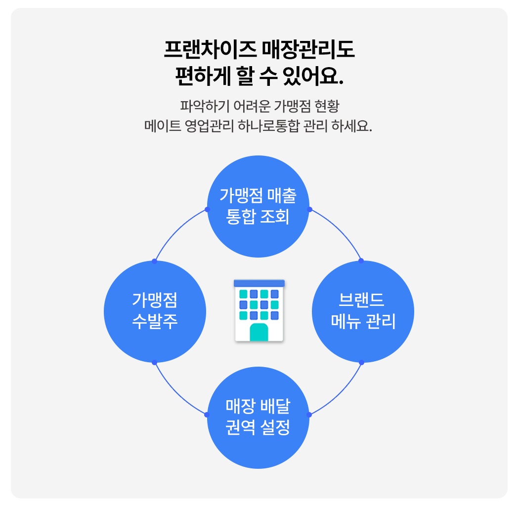 메이트포스 프랜차이즈 가맹점 통합 관리 기능 소개