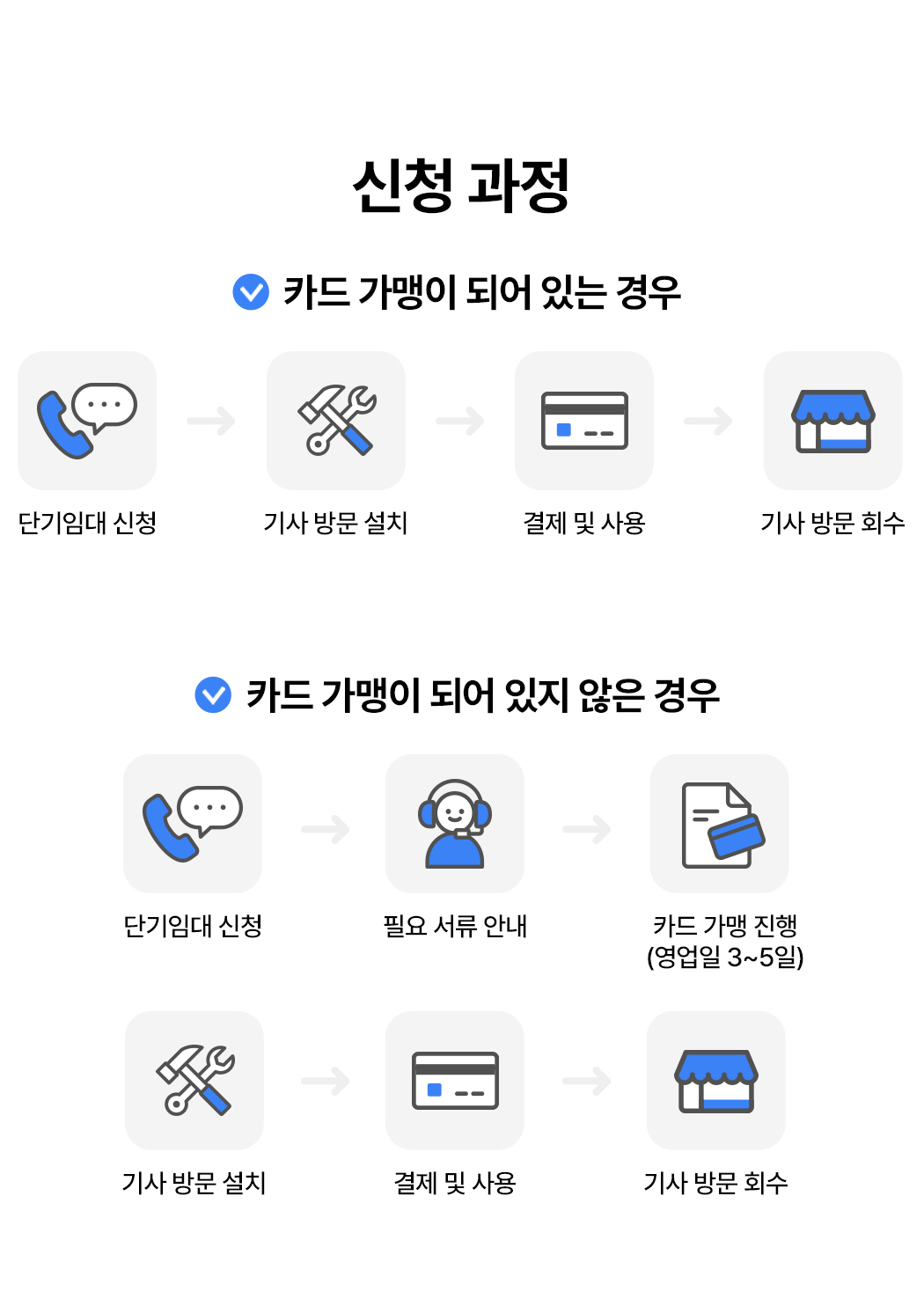 단기임대 키오스크 상세이미지