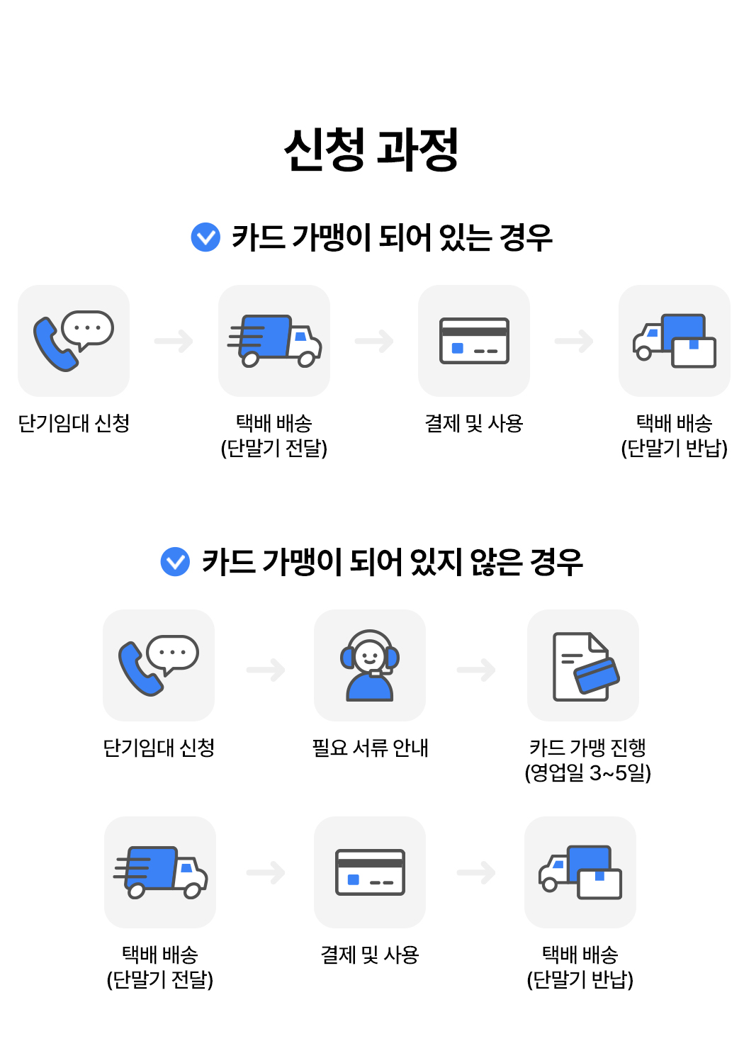 단기임대 무선 상세이미지