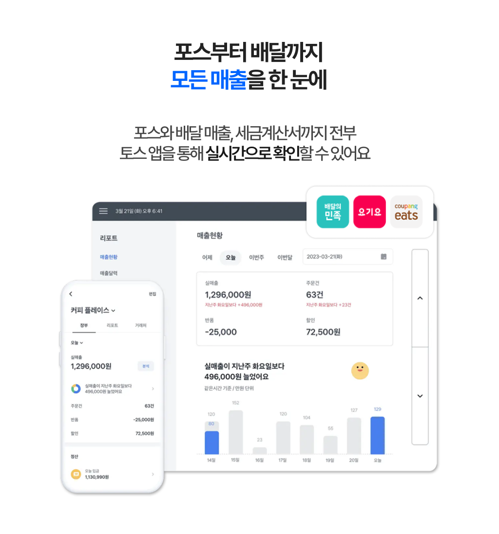 토스 태블릿 포스 매출 현황 화면_매장 포스와 배달앱 매출을 통합해 실시간으로 확인하고, 정산 내역과 세금계산서까지 한눈에 볼 수 있는 기능을 보여주는 이미지