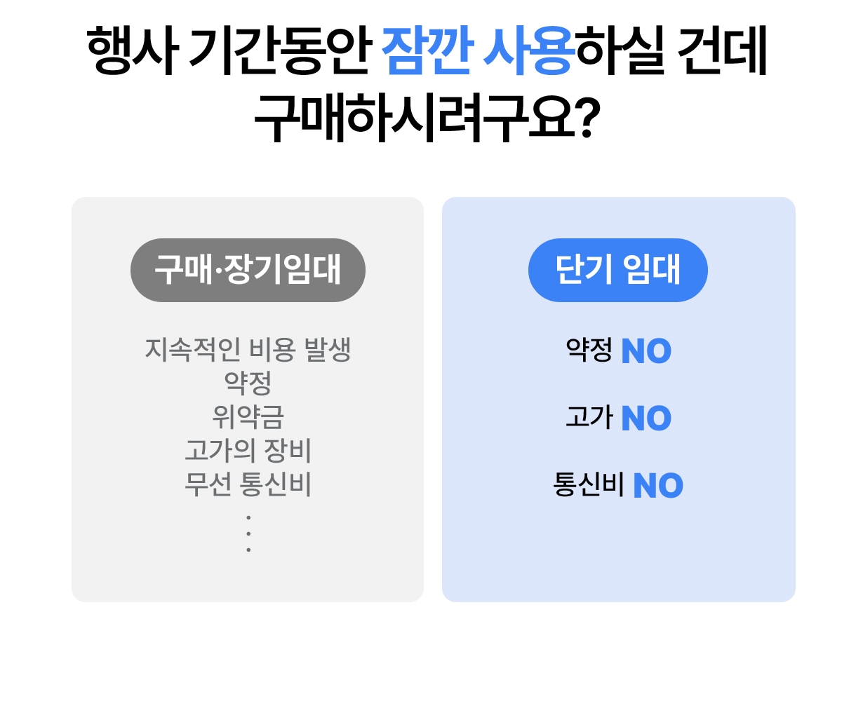 단기임대와 구매/장기임대 조건을 비교한 표