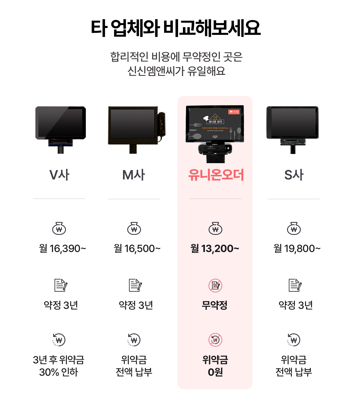 유니온오더와 타사 비교 가격, 약정 조건, 위약금 안내