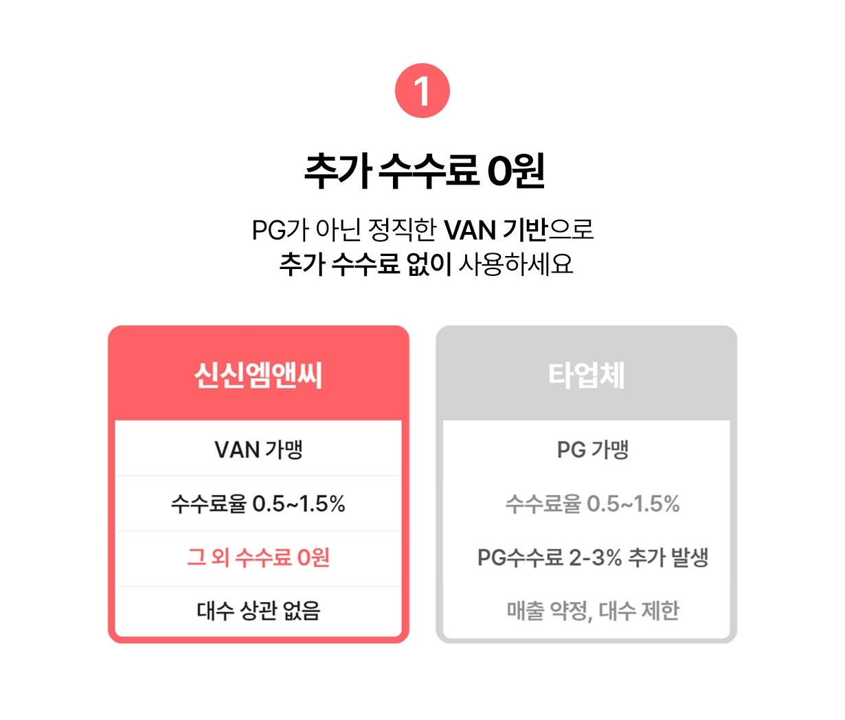유니온오더 추가 수수료 0원