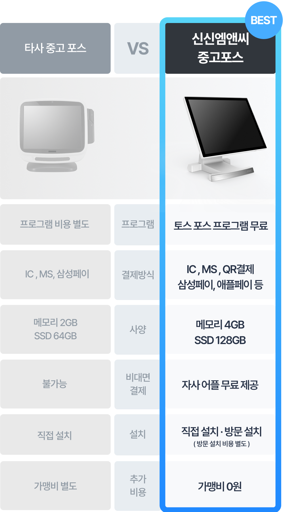 타사 중고포스 대비 신신엠앤씨 중고포스가 더 좋은 이유! 비교할 수록 확실한 차이!